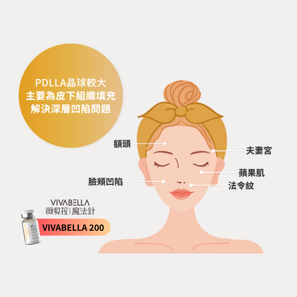 毛髮生長週期